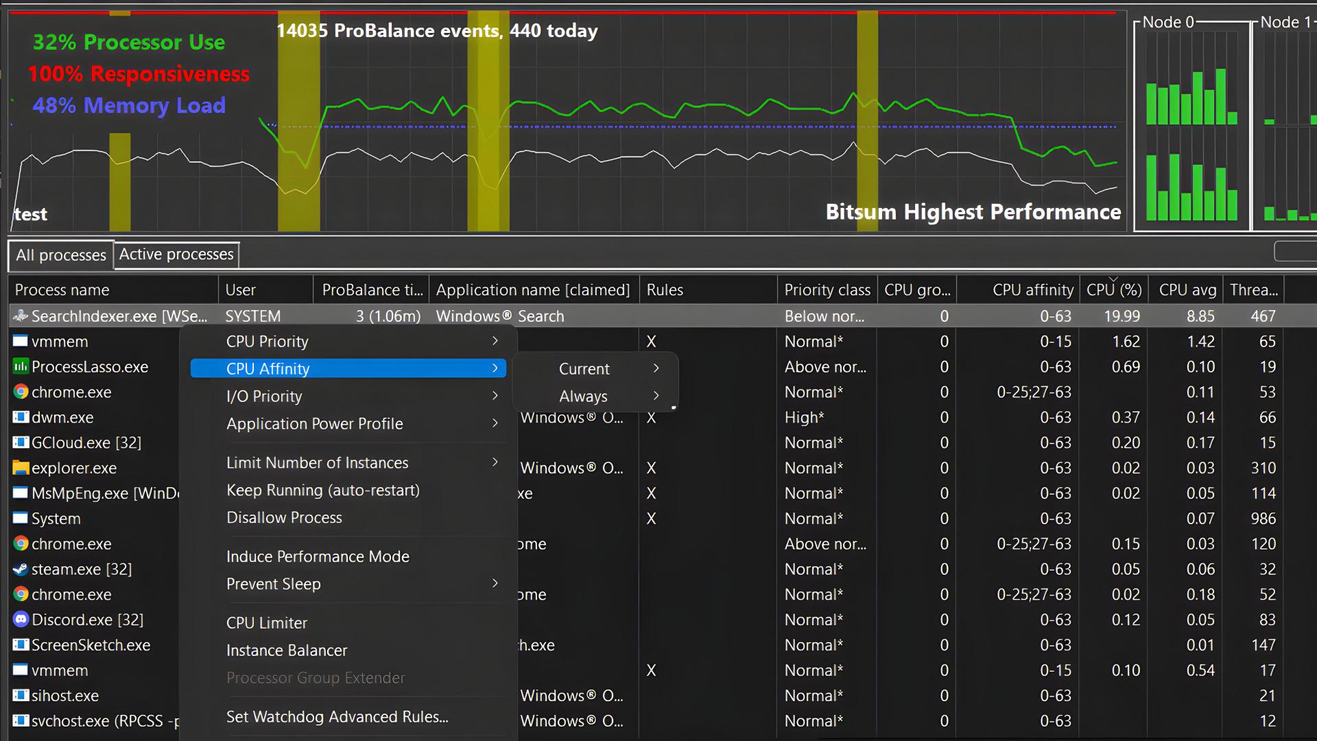 Process Lasso Download - Windows-Ressourcenverwaltung